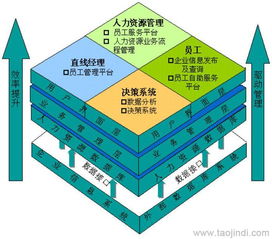 人力資源管理軟件 二次開發(fā)、定制開發(fā)價格及廠家全解析