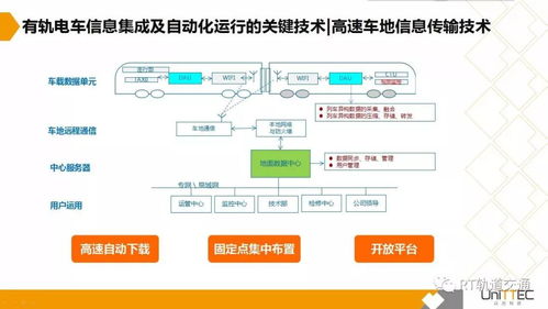 有軌電車系統信息集成與全自動化運行解決方案解析