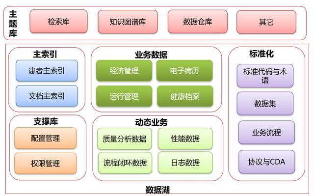 構筑數字基石，賦能空間治理——省自然資源廳國土空間規劃“一張圖”實施監督信息系統集成建設探析