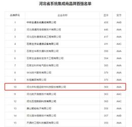 河北系統集成商百強揭曉，中科恒運領跑行業彰顯實力