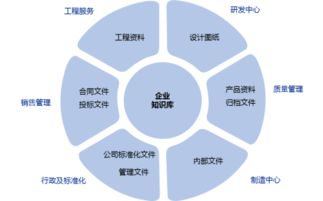 西奧電梯如何通過億方云實(shí)現(xiàn)企業(yè)知識統(tǒng)一管理與商務(wù)信息咨詢優(yōu)化